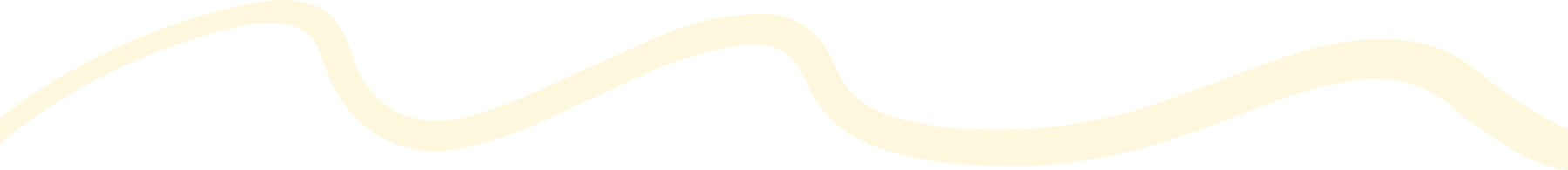 yellow wave